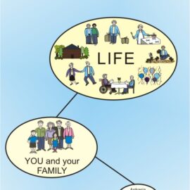 Life Is Larger Than Aphasia
