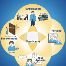 Personal A-FROM